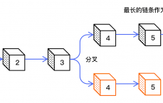 比特币中主链指_比特币中主链指什么