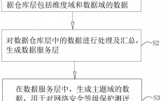 网络安全大数据在哪查察

_网络安全大数据在哪查察

结果

（网络安全 大数据）