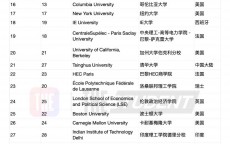美国理工大学排名_美国理工大学排名前50（美国理工大学排名前十名）