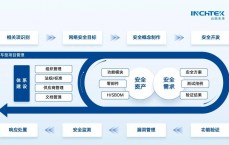 全方位网络安全掩护
包罗
_网络安全保障包罗
哪四个方面（网络安全 保障）
