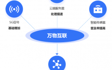 区块链陈迹
管理_记录


在区块链中的买卖
业务
在那边

（区块链技术记录全程留痕）