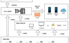 区块链康健
范畴
_区块链在卫生康健
范畴
应用（区块链在健康领域的应用）