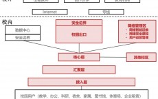 校园网络安全体系
_校园网络安全体系
包罗
（校园网络安全包括哪几方面）