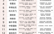 网络安全机构分类_网络安全机构分类有哪些（网络安全机构设置）