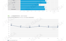 网络安全规划研究近况
_网络安全发展规划与实践（网络安全方案研究与规划）