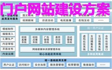 江苏网站建立
的开辟
方案_江苏网站建立
的开辟
方案是什么（江苏网址大全）