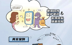 网络安全的具体

表现
包罗
_网络安全重要
表现

在三个方面（网络安全主要表现在哪几个方面）