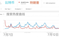 大国比特币买卖
_比特币买卖
是否合法

