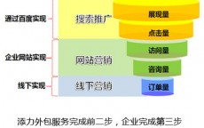 举例企业的网络营销_企业网络营销的乐成
案例（企业网络营销比较出名的例子）