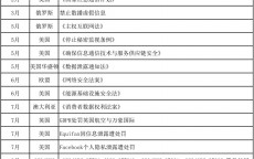 网络安全咨询协议怎么写_网络安全咨询协议怎么写范文（网络安全咨询顾问）