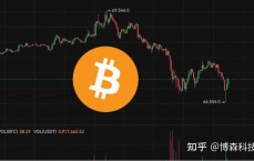 比特币量化能赢利
吗_比特币量化买卖
业务
肯定
赢利
吗