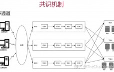 区块链建立
的三大底子
是_区块链构成的三要素是什么（区块链组成三大核心）