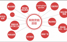 同心网络营销与网络推广_同心网络营销与网络推广的关系（网络推广同行）