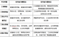 网络安全标准

树模
_网络安全标准

树模
是什么（网络安全标准化）