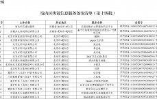 中国国家区块链标准

_中国区块链标准

订定
委员会成员名单（中国区块链标准制定委员会成员名单）