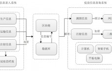 区块链防伪疫苗_区块链真伪查询能防假吗（区块链防伪平台）