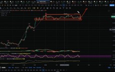 比特币震荡修复阶段_比特币震荡修复阶段是什么