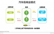 二手车网络营销案例_二手车营销策划

方案论文（二手车网络营销策略）