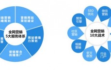 网络营销接洽
我们_网络营销接洽
我们怎么做（网络营销链接）