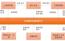 国际粮食区块链供应链_国际粮食区块链供应链公司排名（国际粮食现代供应链联盟）