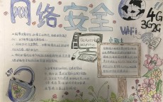 网络安全标题
小学_网络安全知识题库小学组答案（网络安全题目小学）