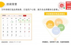 美团网络营销活动

方案_美团网络营销活动

方案策划

（美团网络营销策略分析）