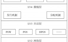 区块链深层技能
_区块链深层技能
有哪些（区块链中的深度）