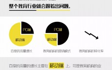 网络营销完全独立_网络营销可以离开
传统营销独立存在么?为什么?