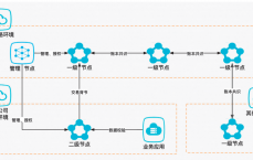 区块链同盟
链树图_区块链同盟
链是什么意思（区块链联盟链）