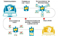 区块链绝对安全么_区块链绝对安全么知乎（区块链绝对安全吗）