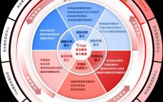 网络安全管理
假想
_网络安全管理
体系建立
环境
（网络安全管理体系构建）