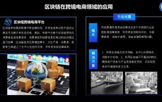 区块链重塑物流代价
_区块链在物流业中的应用（区块链在物流领域中的应用）