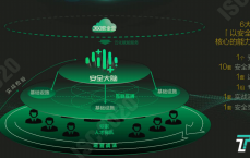 网络安全服务商360_网络安全服务商包罗
哪些安全服务机构（网络安全服务商排名）