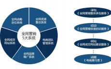 包罗
百雀羚网络营销战略规划的词条（百雀羚网络营销策略）