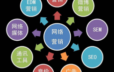 网络营销主流媒体_网络营销主流媒体包罗
（网络营销媒体有哪些）
