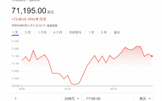 比特币最新原形

日线_比特币本日
代价
最新k线走势图