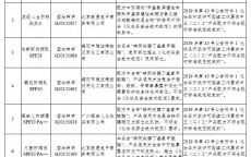 特别
用途扮装

品存案
查询网站_特别
用途扮装

品存案
查询网站有哪些