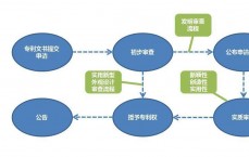 网站建立
商标注册流程_网站注册商标属于哪一类（网站商标注册归哪一类）