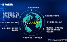 区块链队长技能
_区块链技能
普通
易懂详解（区块链相关工作岗位）