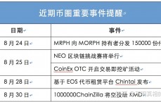 区块链股票日历_2021年区块链股票（2020年区块链概念股）