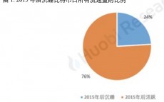 比特币算法背后机密
_比特币算法背后机密
是什么