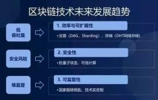 区块链行业指_区块链行业先容
（区块链行业是什么意思）