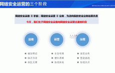 网络安全运营环境
_网络安全运营环境
陈诉
（网络安全运营方案）