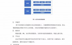 区块链数据怎么获取_怎样在区块链上查数据（区块链怎么查询链上数据）