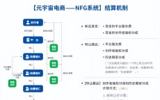 区块链中有哪些买卖
业务
_区块链的买卖
业务
全部
哪些（区块链买卖手续费多少）