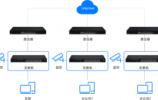 视频长途
传输方案_视频长途
传输方案怎么做（长距离视频传输）