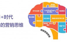 壶关热门网络营销怎么做_企业网络营销的红利
模式和营销方式（壶关网红公路在哪里）