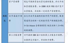 怎么进步
区块链红利
程度
_怎么进步
区块链红利
程度
的方法（如何进入区块链行业）