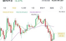 比特币期权买卖
业务
的方式_比特币期权交割是怎么操纵
的