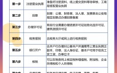 公司注册流程及费用及时

间_公司注册流程及必要
的质料
及费用